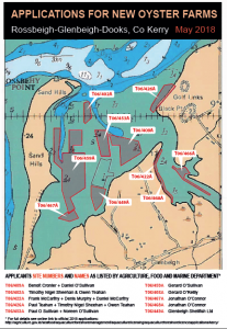 Aquaculture applications - Rossbeigh/Dooks